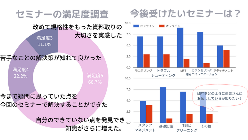 歯科衛生士　矯正　セミナー