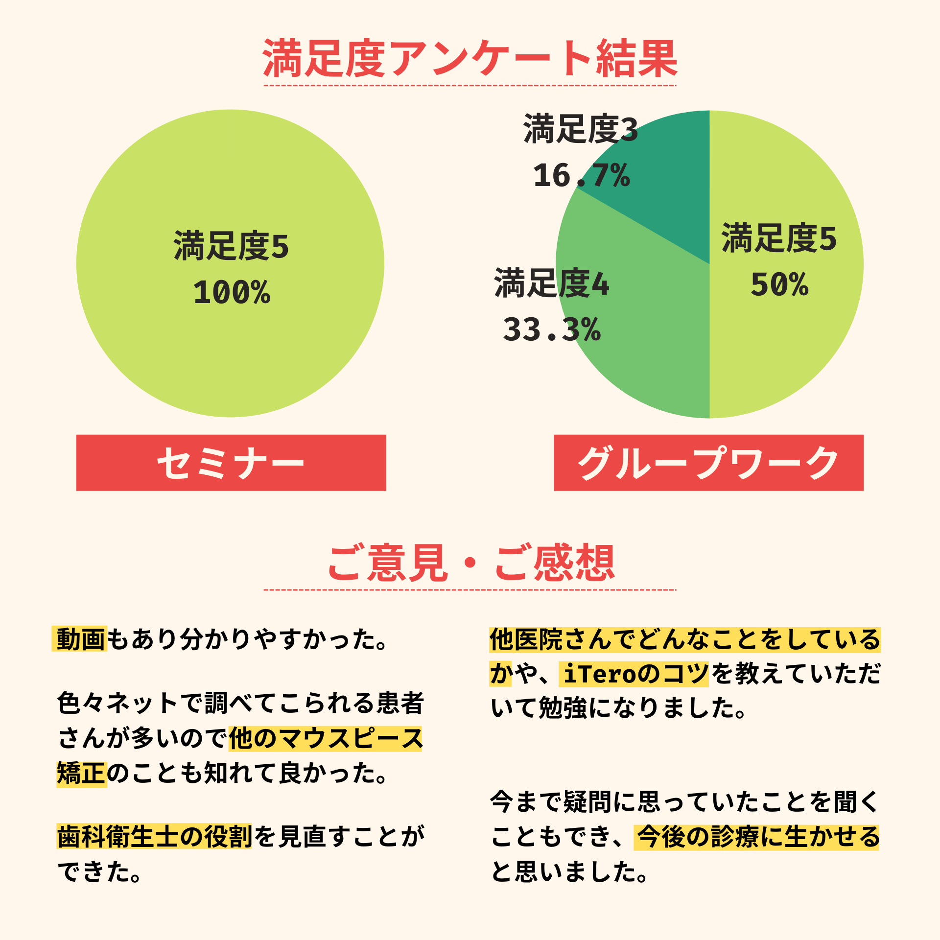 満足度調査結果