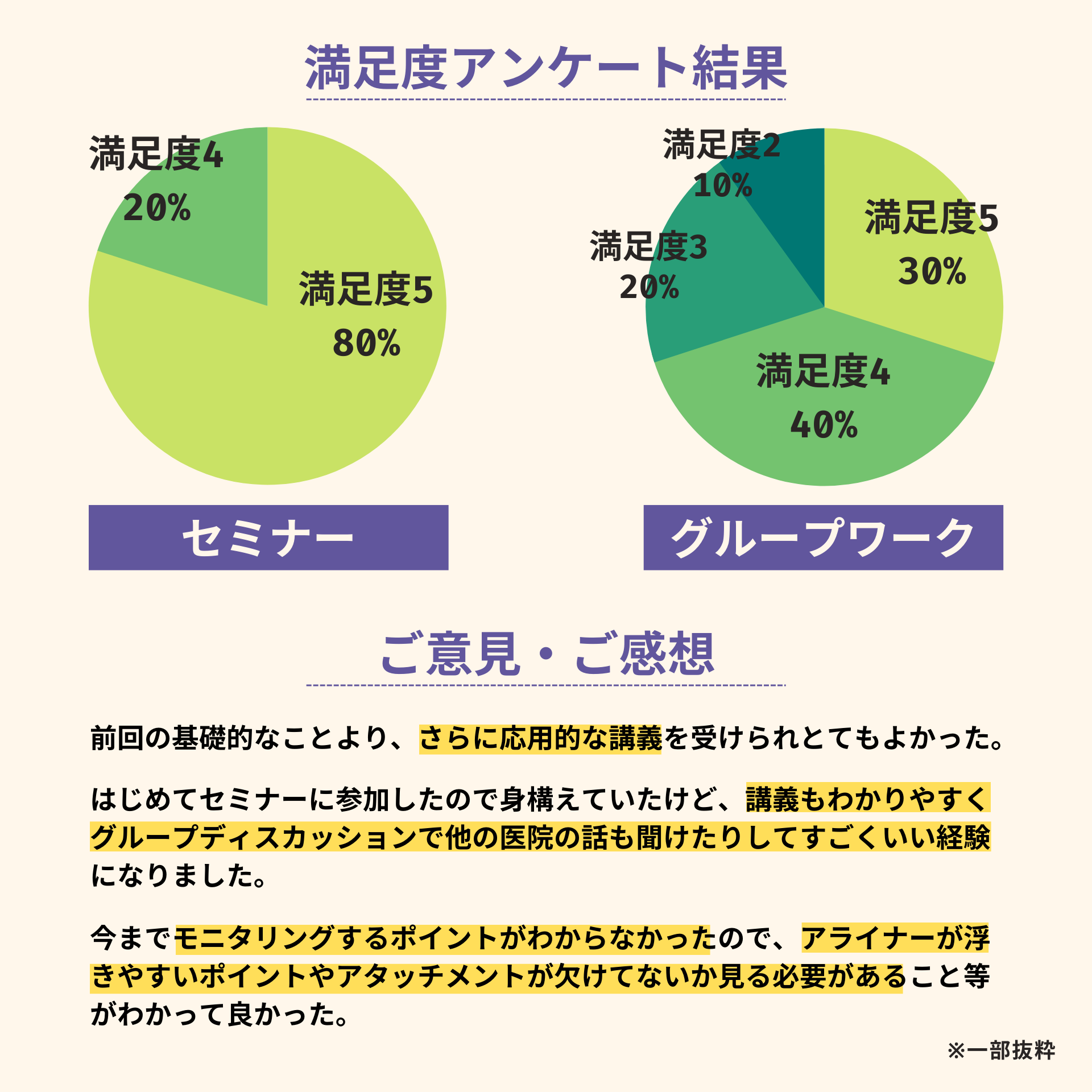 実施後の満足度アンケート結果