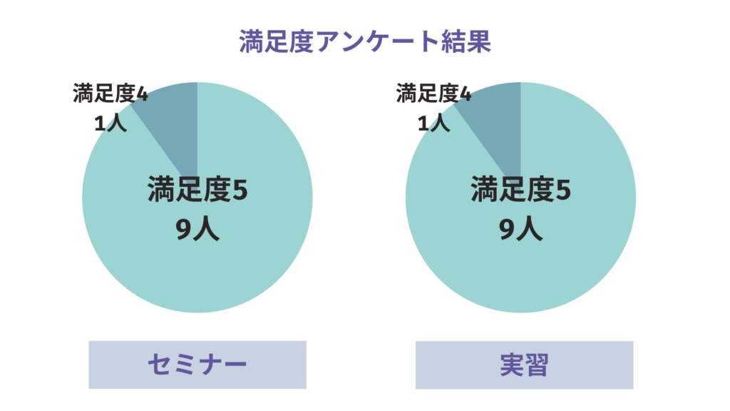 満足度アンケート結果