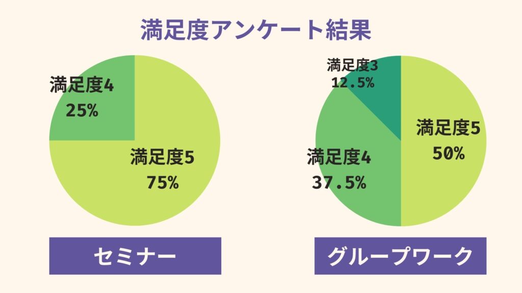 アンケート結果