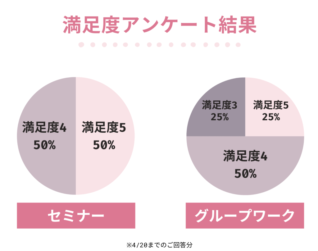 満足度アンケート結果