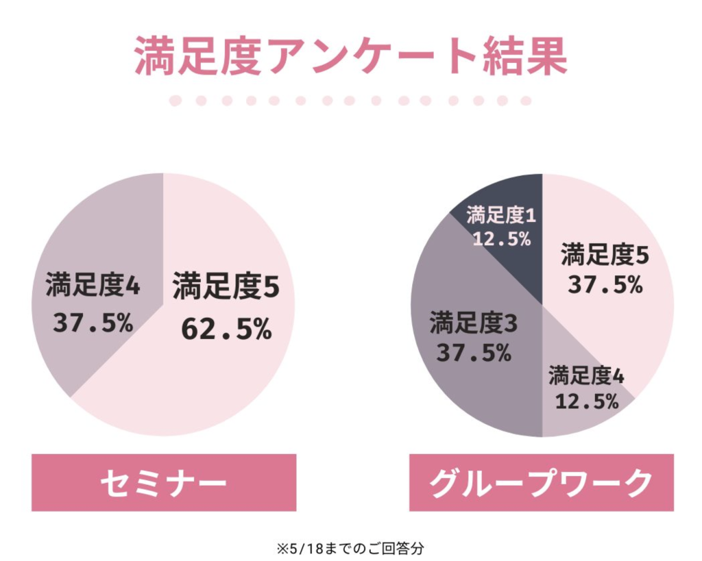 満足度アンケート結果