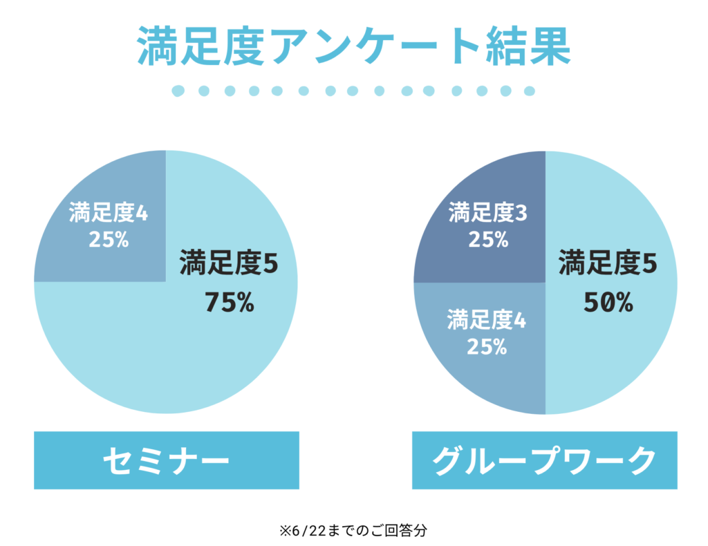 ステップアップアンケート結果