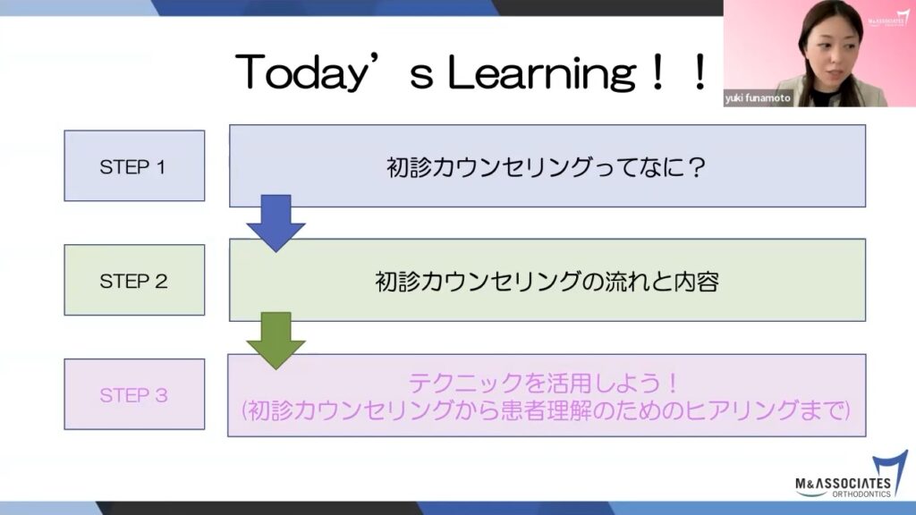 初診カウンセリングセミナーアジェンダ